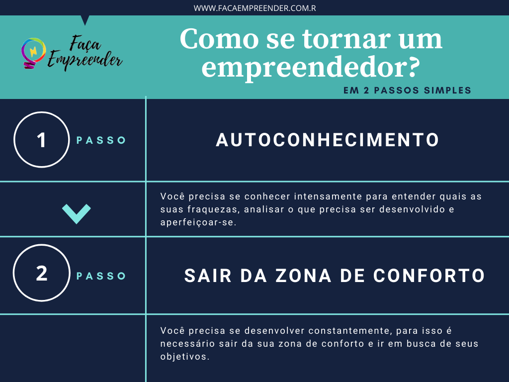 como se tornar um empreendedor - Como se tornar um empreendedor com 2 técnicas SIMPLES