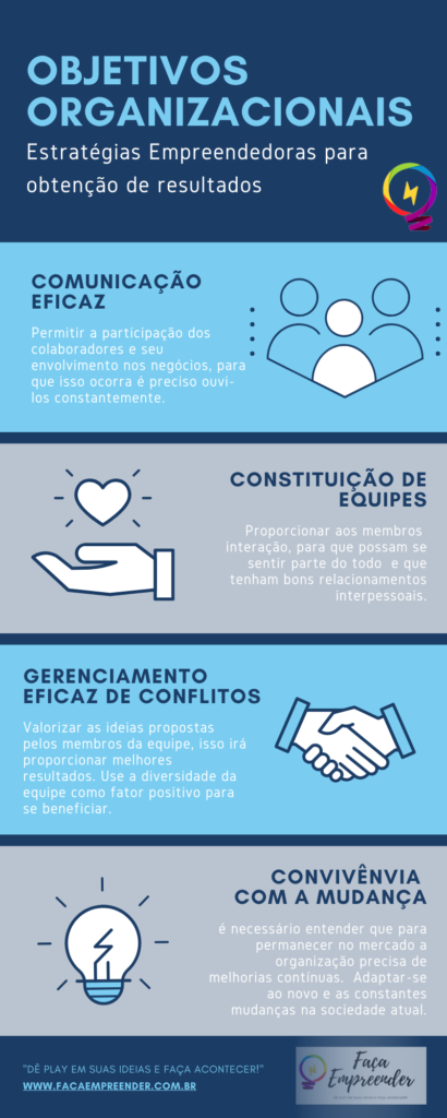 estratégias empreendedoras para atingir os objetivos 410x1024 - Empreendedorismo o que é? Descubra AGORA! Tudo sobre.