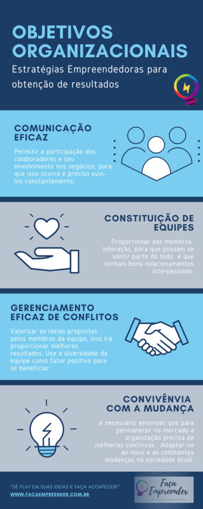 estratégias empreendedoras para atingir os objetivos