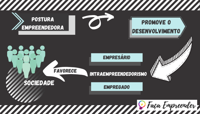 fluxo do empreendedorismo na sociedade - Empreendedorismo o que é? Descubra AGORA! Tudo sobre.