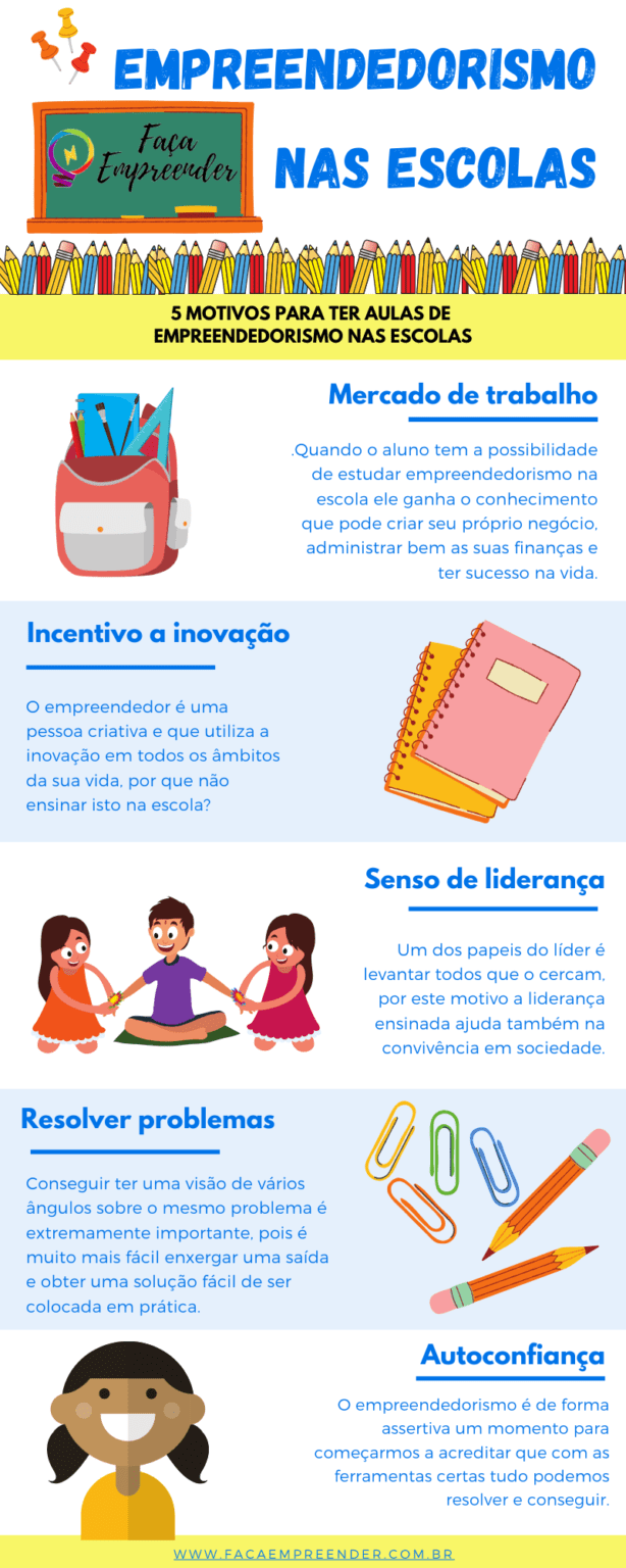 Empreendedorismo nas escolas 614x1536 - Empreendedorismo nas escolas: Nova disciplina escolar?