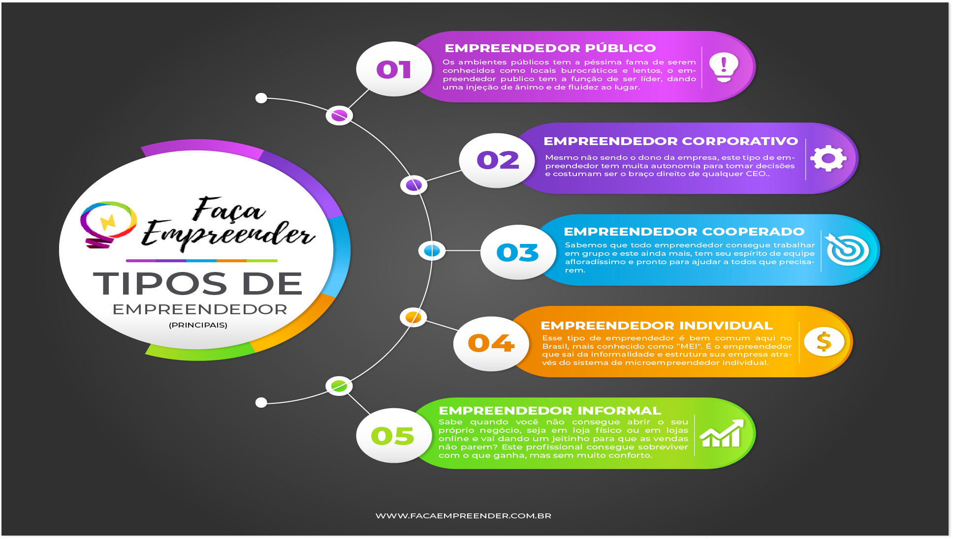 tipos de empreendedor 1 1 - Tipos de Empreendedor: DESCUBRA! Qual é o seu?